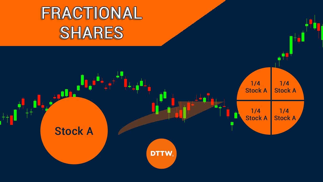 Fractional Shares Are A Good Idea For Day Traders! | Real Trading