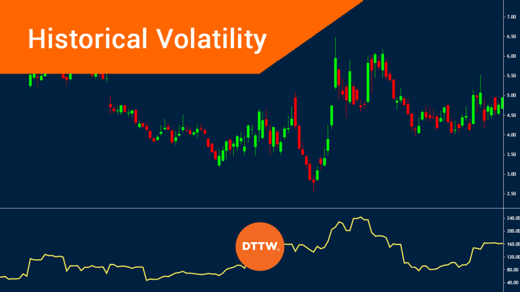 historical volatility in a chart