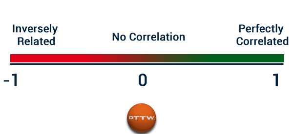 correlation scale