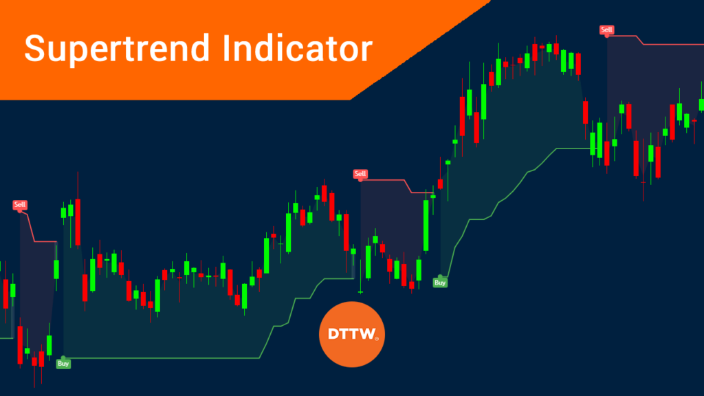 supertrend indicator in chart