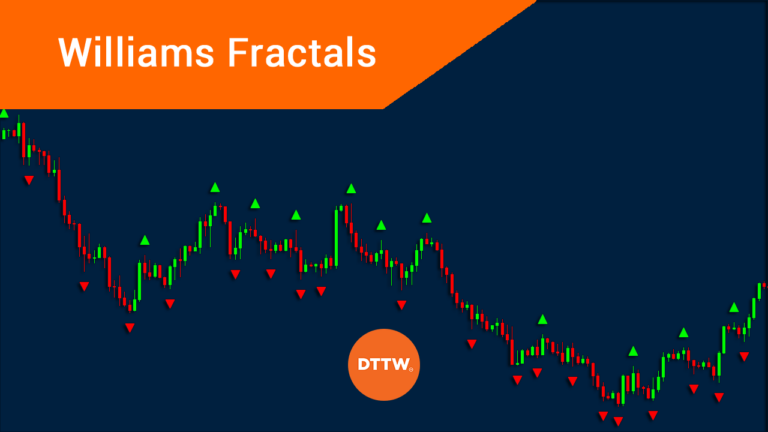 How to Day Trade with the Williams Fractals Indicator | Real Trading