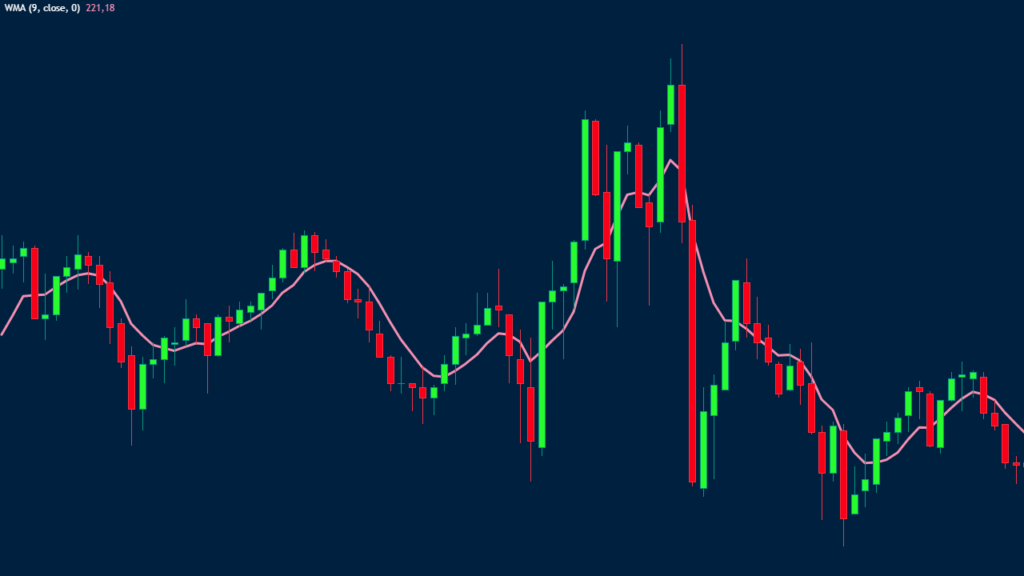 weighted moving average wma guide