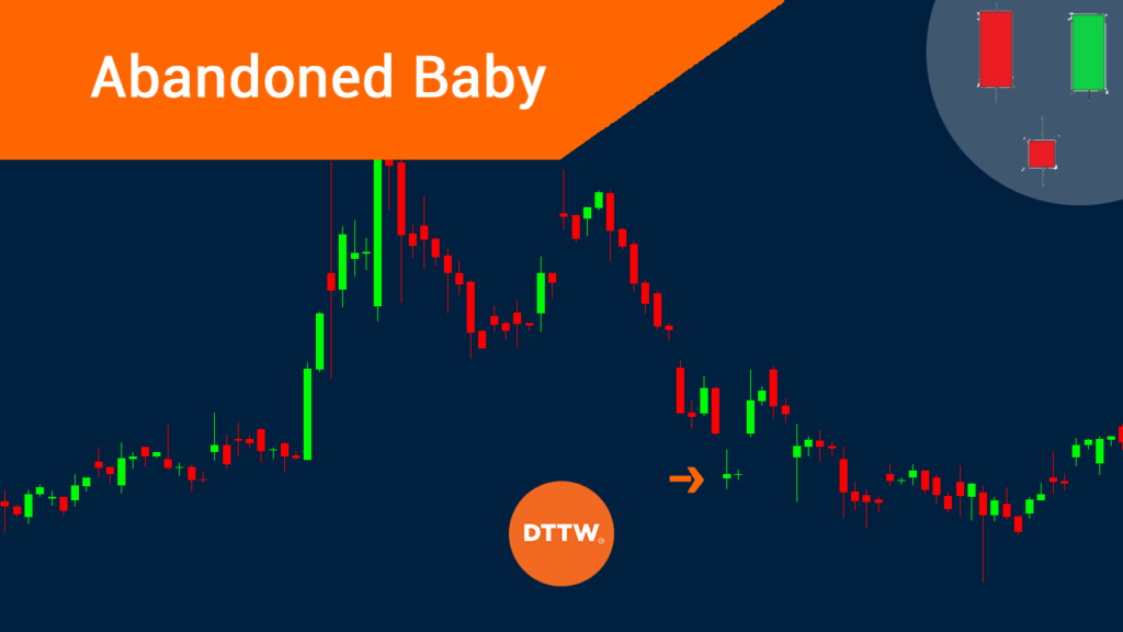 abandoned baby chart pattern