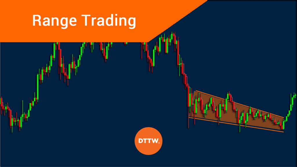 chart with range trading example