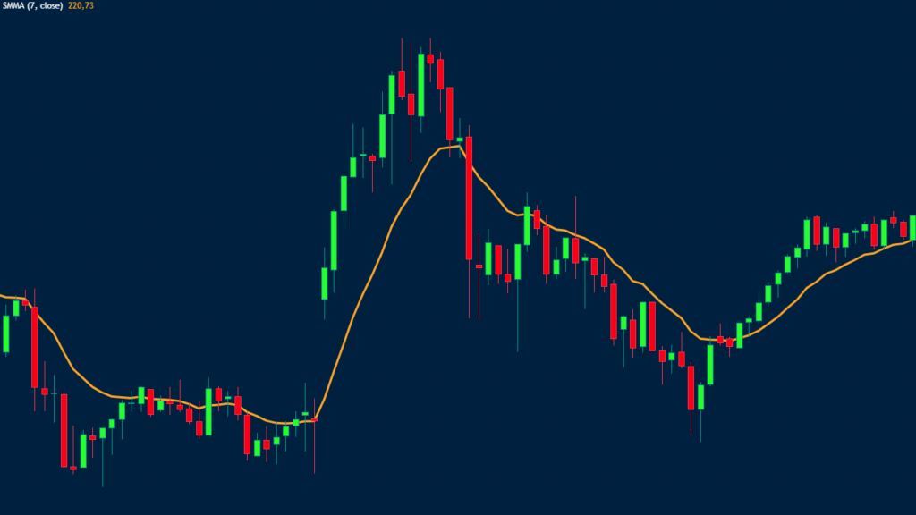 smoothed moving average smma guide