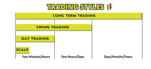 trading styles holding period