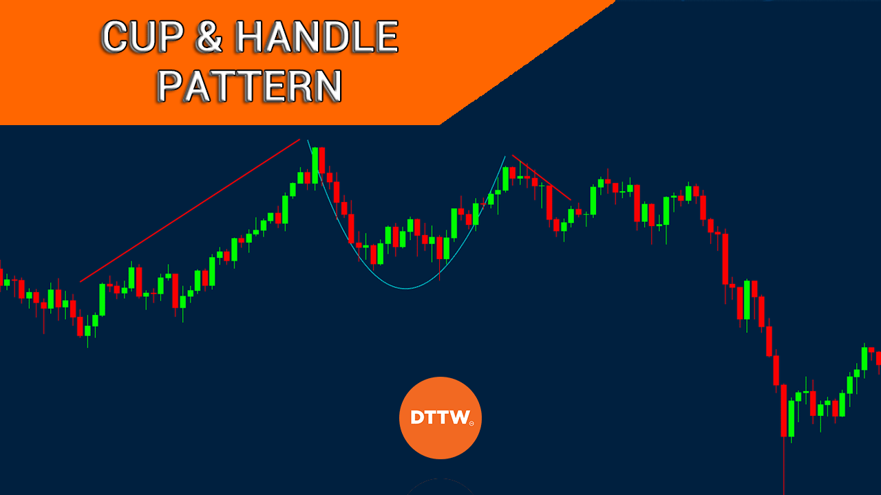 A Guide to the Cup and Handle Pattern in Technical Analysis
