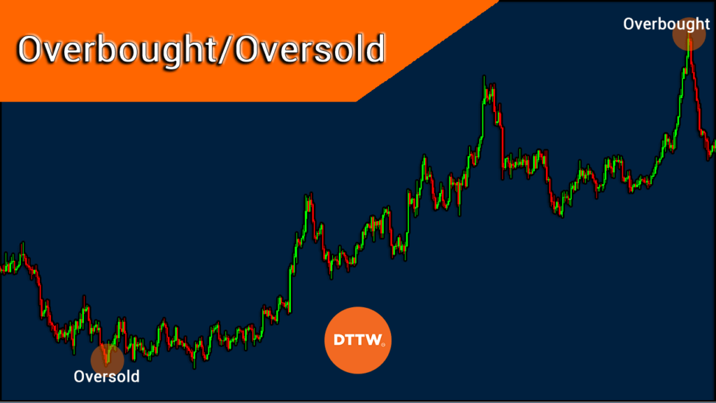 overbought and oversold levels