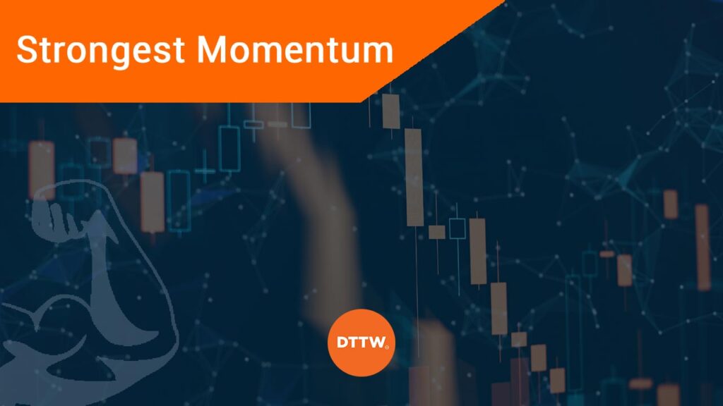 a strong momentum in a trading chart
