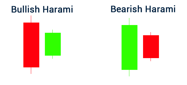 bullish and bearish harami