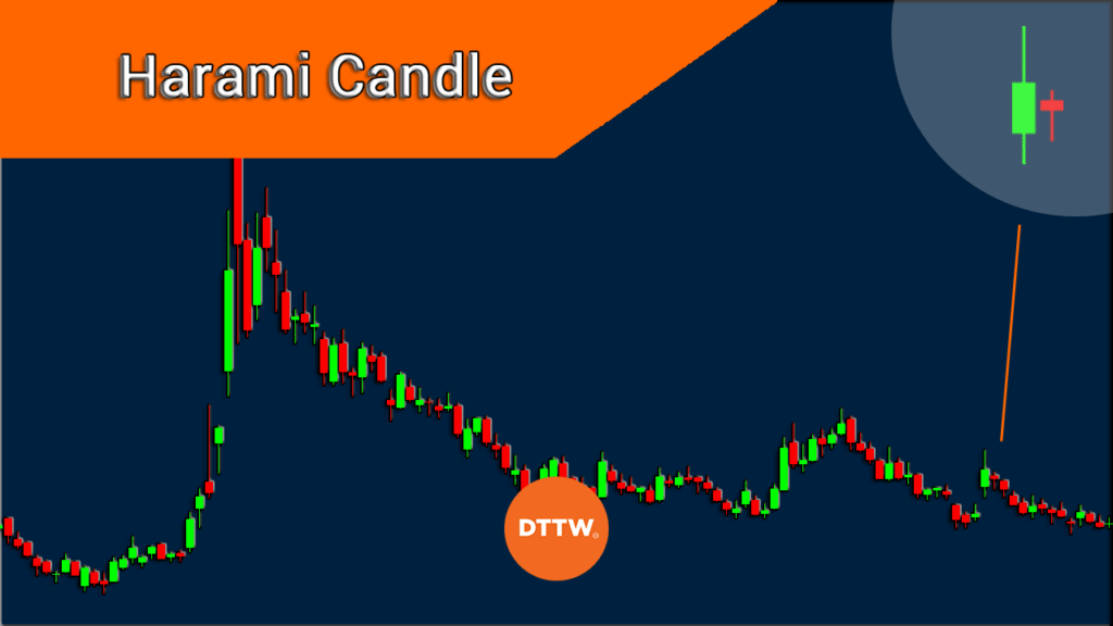 Identifying the harami candlestick pattern in a trading chart