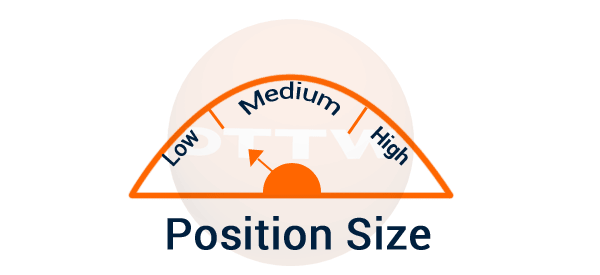 Position Sizing levels