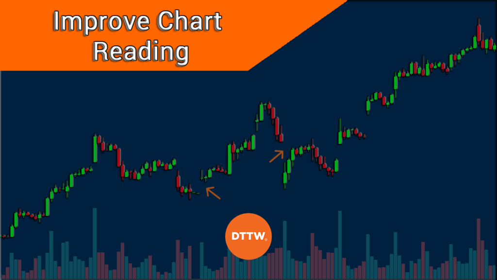 patterns to improve chart reading