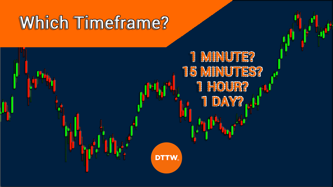 How Many Timeframes Should You Use? | Real Trading