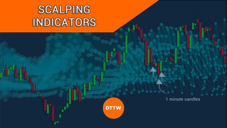 The 6 Best Scalping Indicators To Use Right Away! | Real Trading