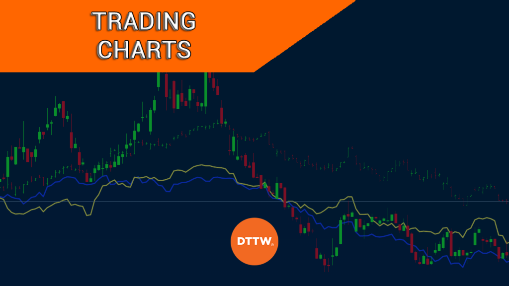 multiple trading charts