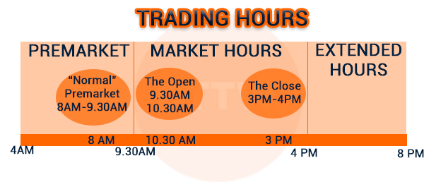 trading market hours