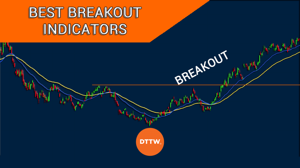 best breakout indicators in the market