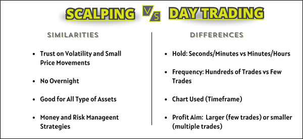 Scalping vs. Day Trading: What’s the Difference?