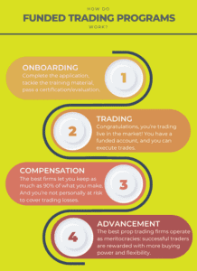 How to Get Funded as a Trader: A Guide | Real Trading