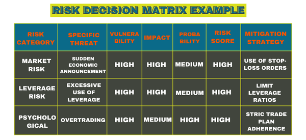 risk decision matrix example